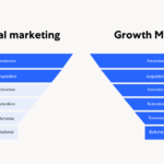 growth marketing