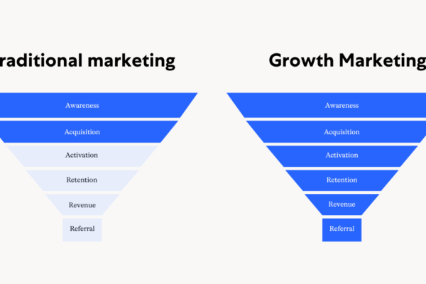 growth marketing