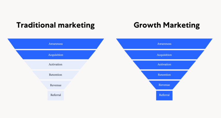 growth marketing